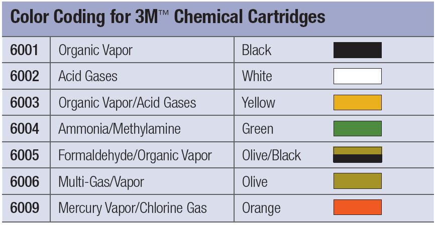 respirator cartridge types